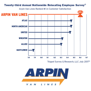 moving companies, arpin van lines